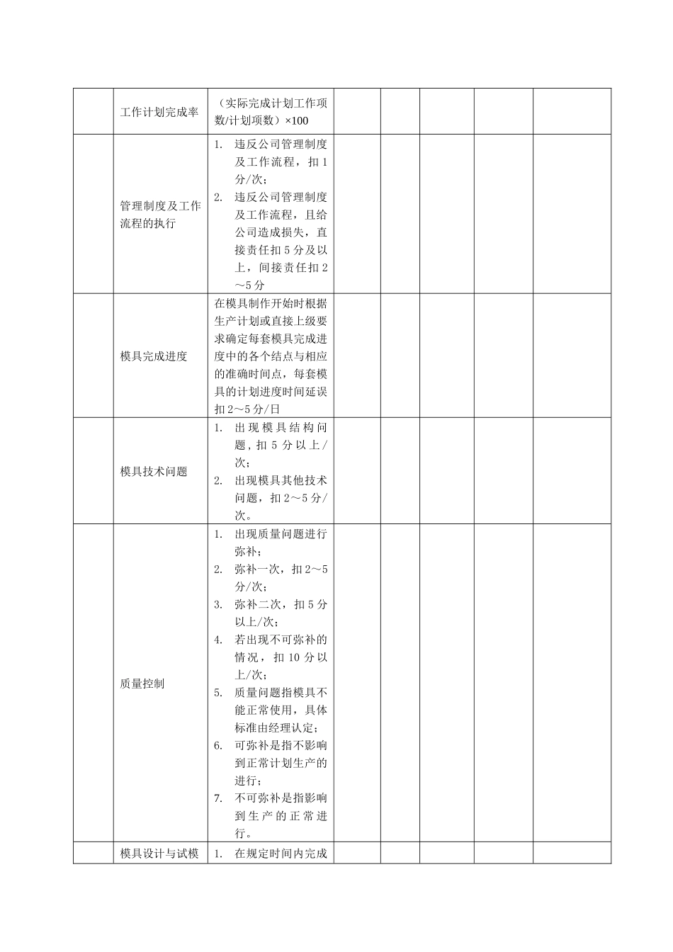 某生产企业模具工程师绩效考核表_第2页