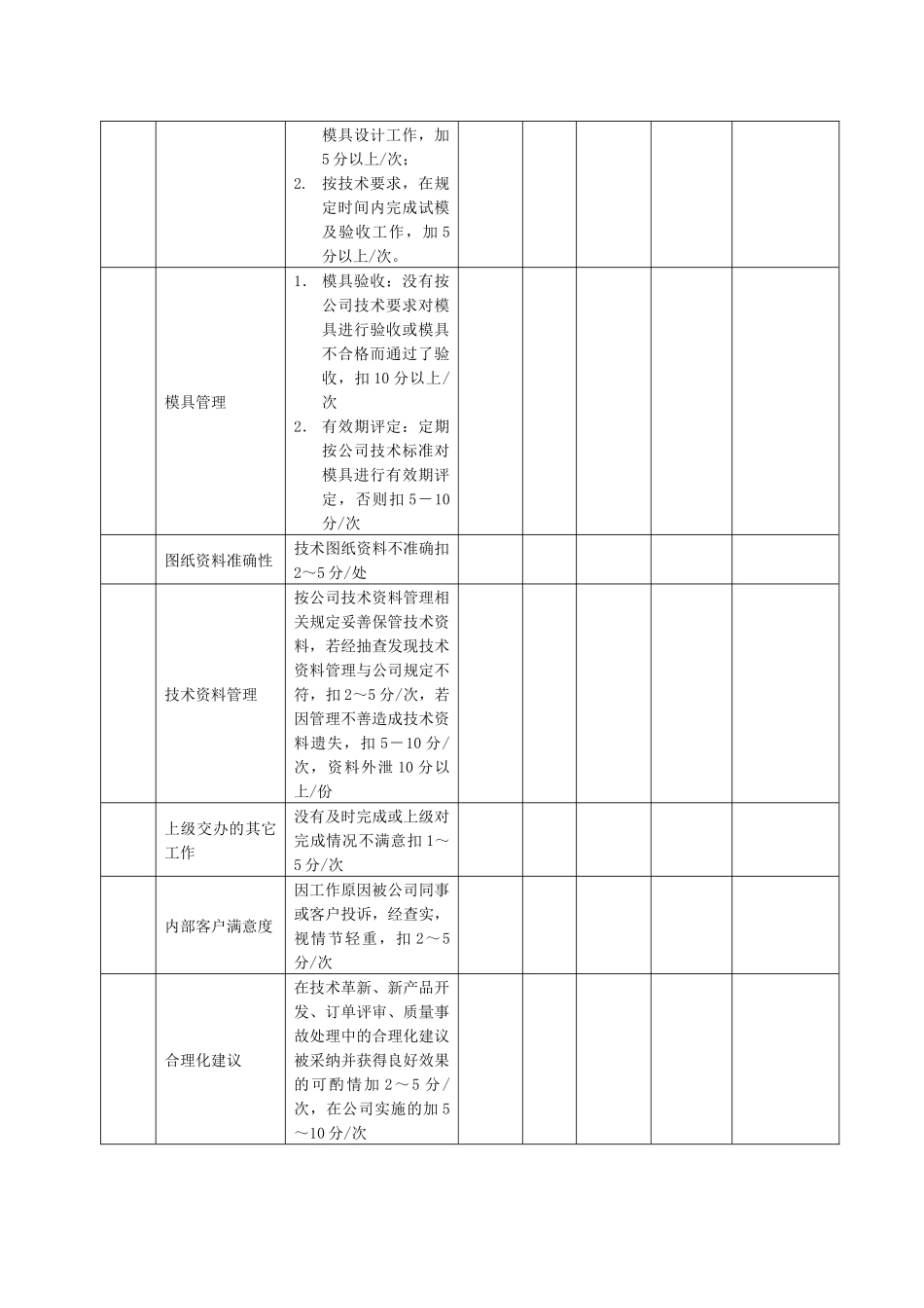某生产企业模具工程师绩效考核表_第3页