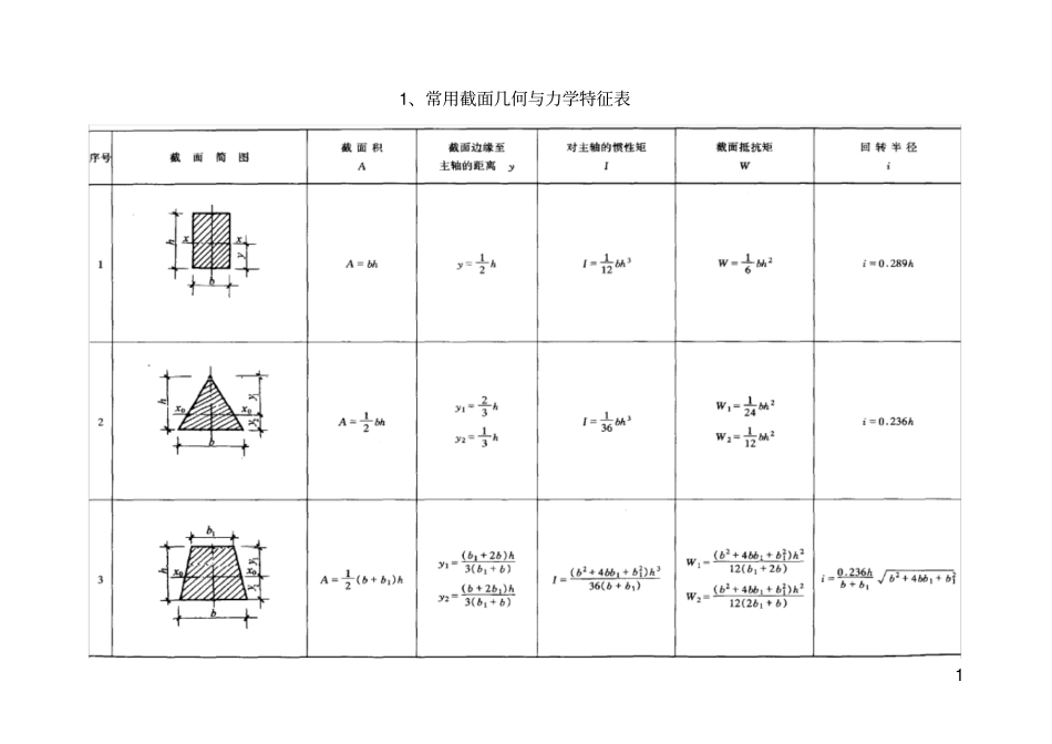 (完整word版)静力计算公式总结_第3页