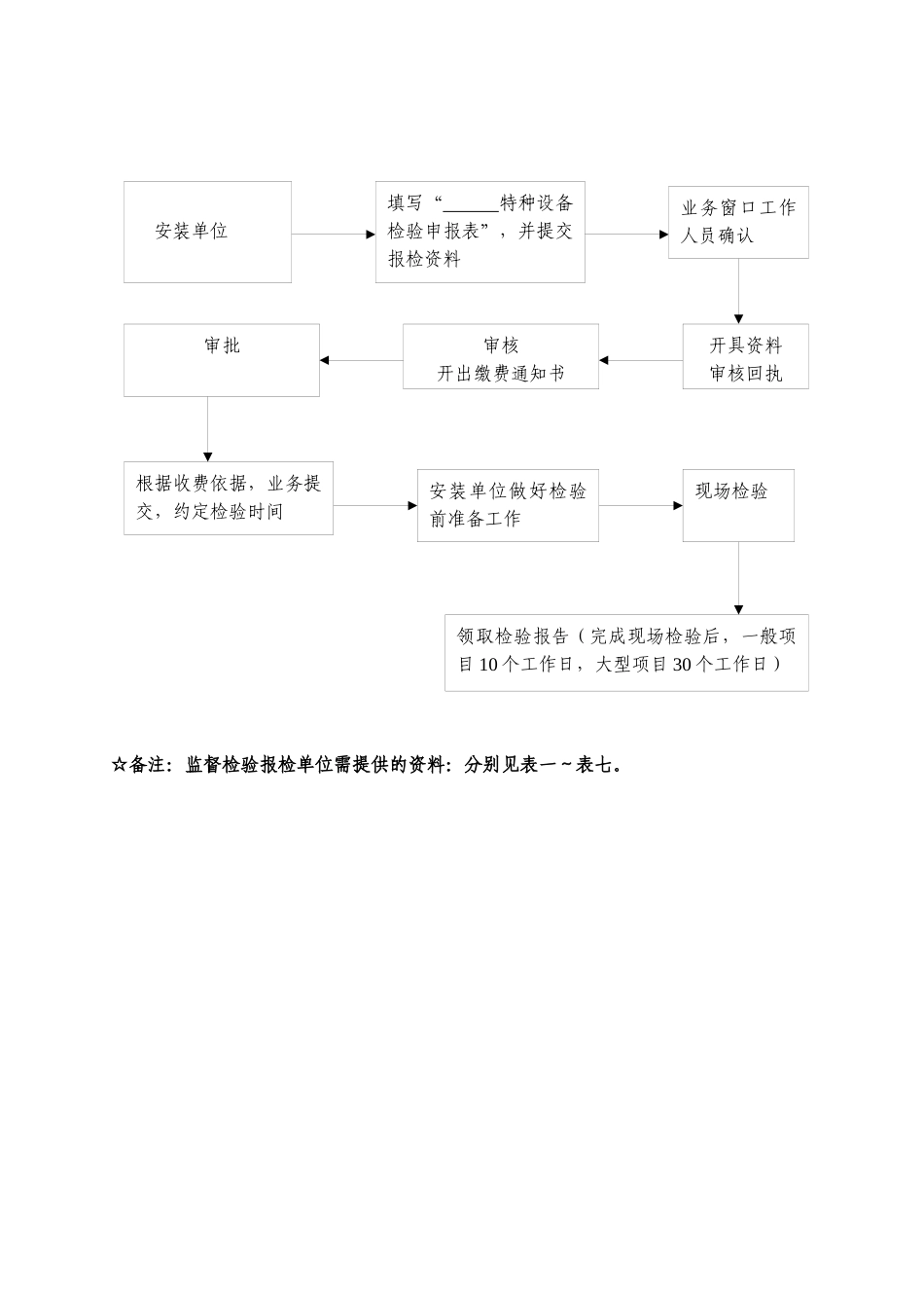 特种设备法定检验报检指南_第2页