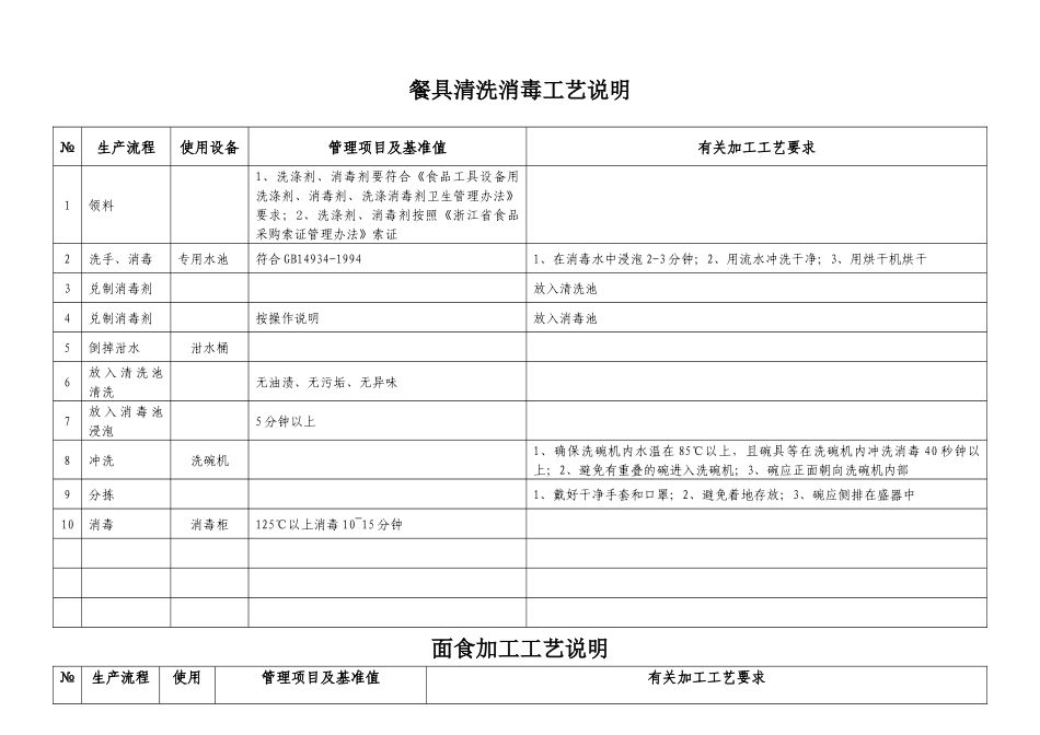 餐具清洗消毒工艺说明_第1页