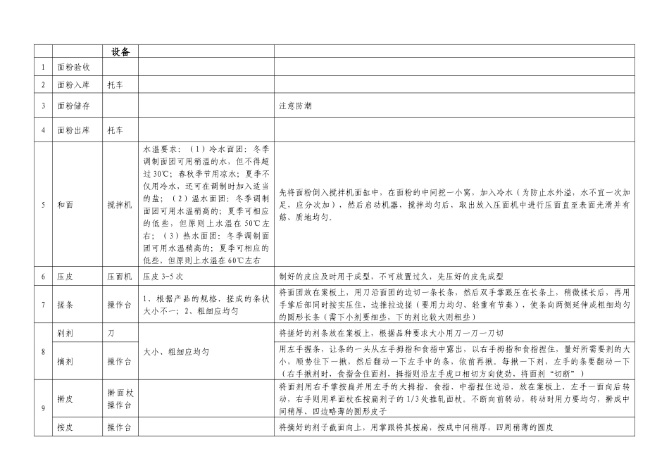 餐具清洗消毒工艺说明_第2页