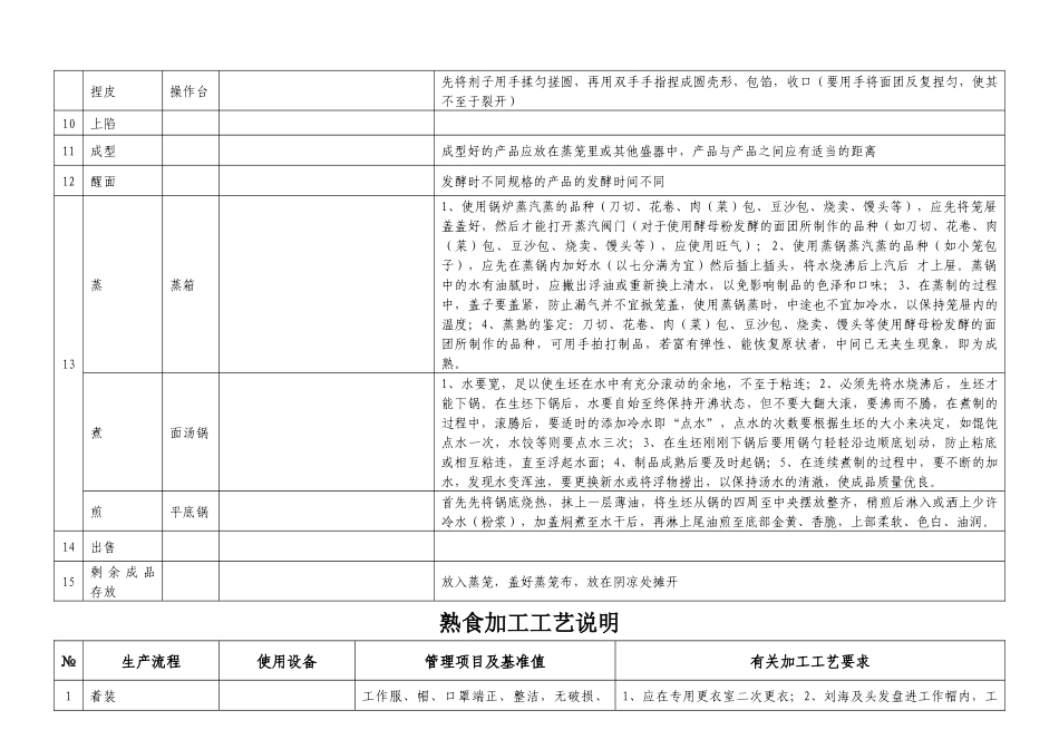 餐具清洗消毒工艺说明_第3页