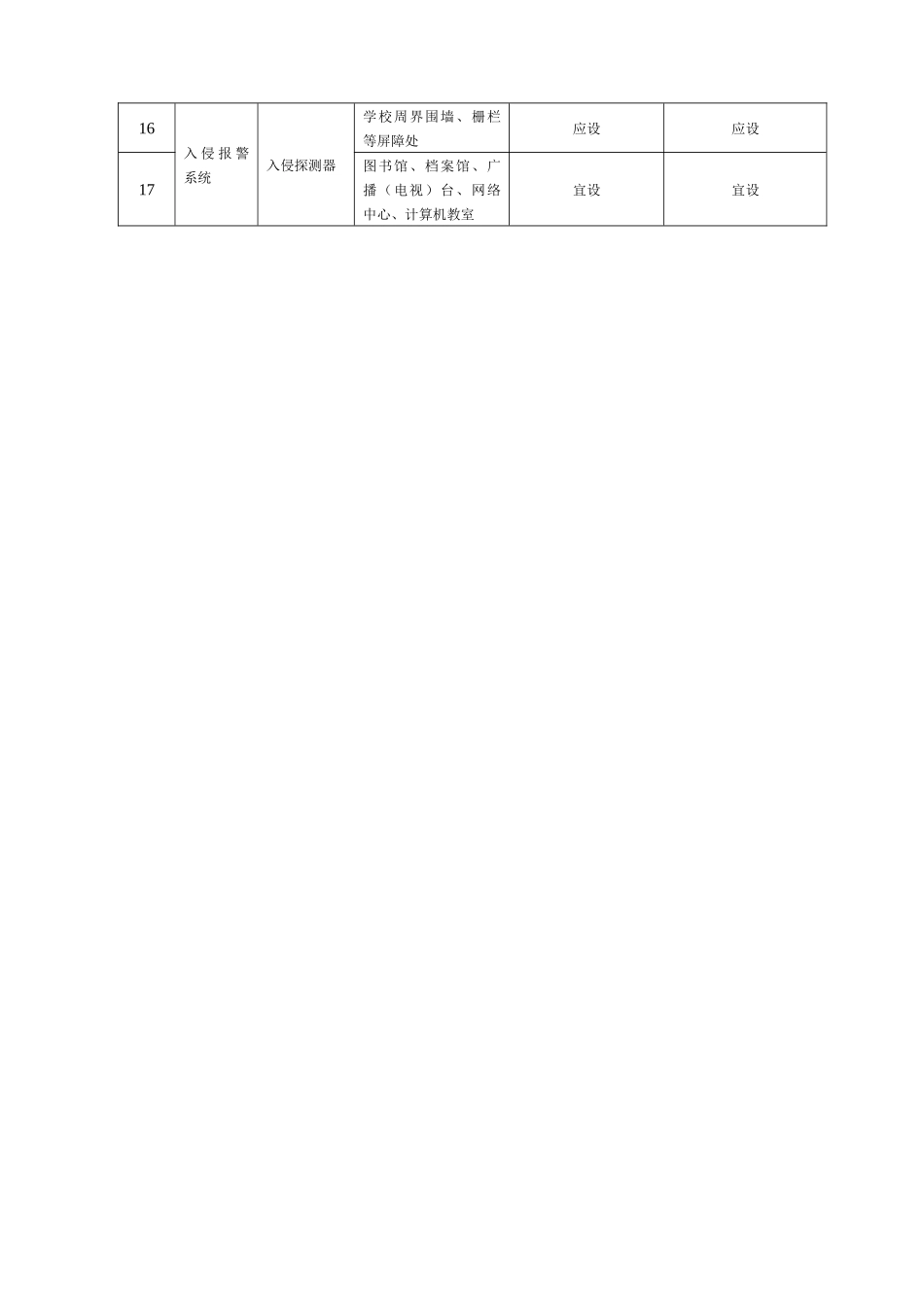 安全技术防范系统建设技术规范-安全技术防范系统建设_第3页
