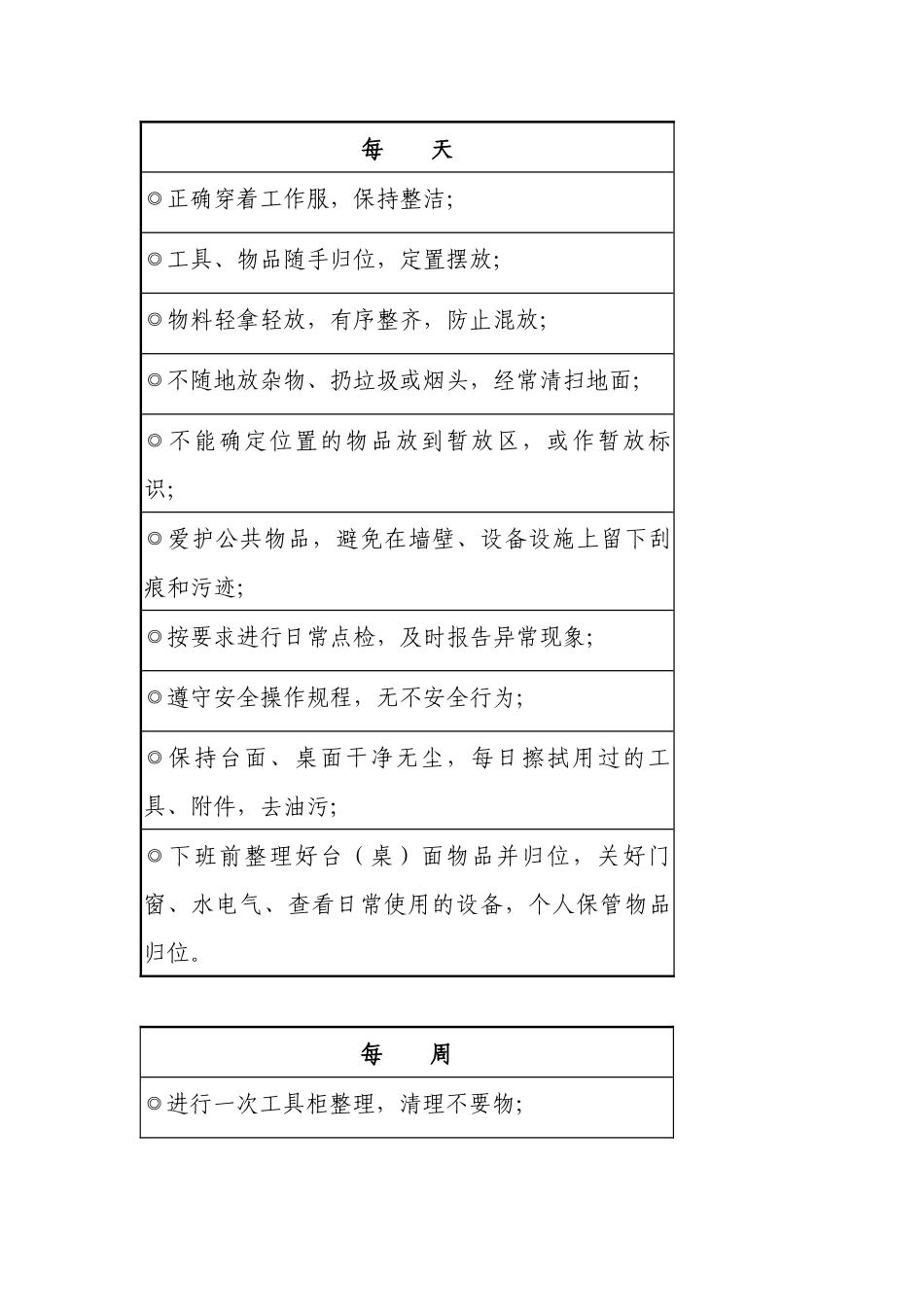 5S员工素养活动手册及员工行为规范_第3页