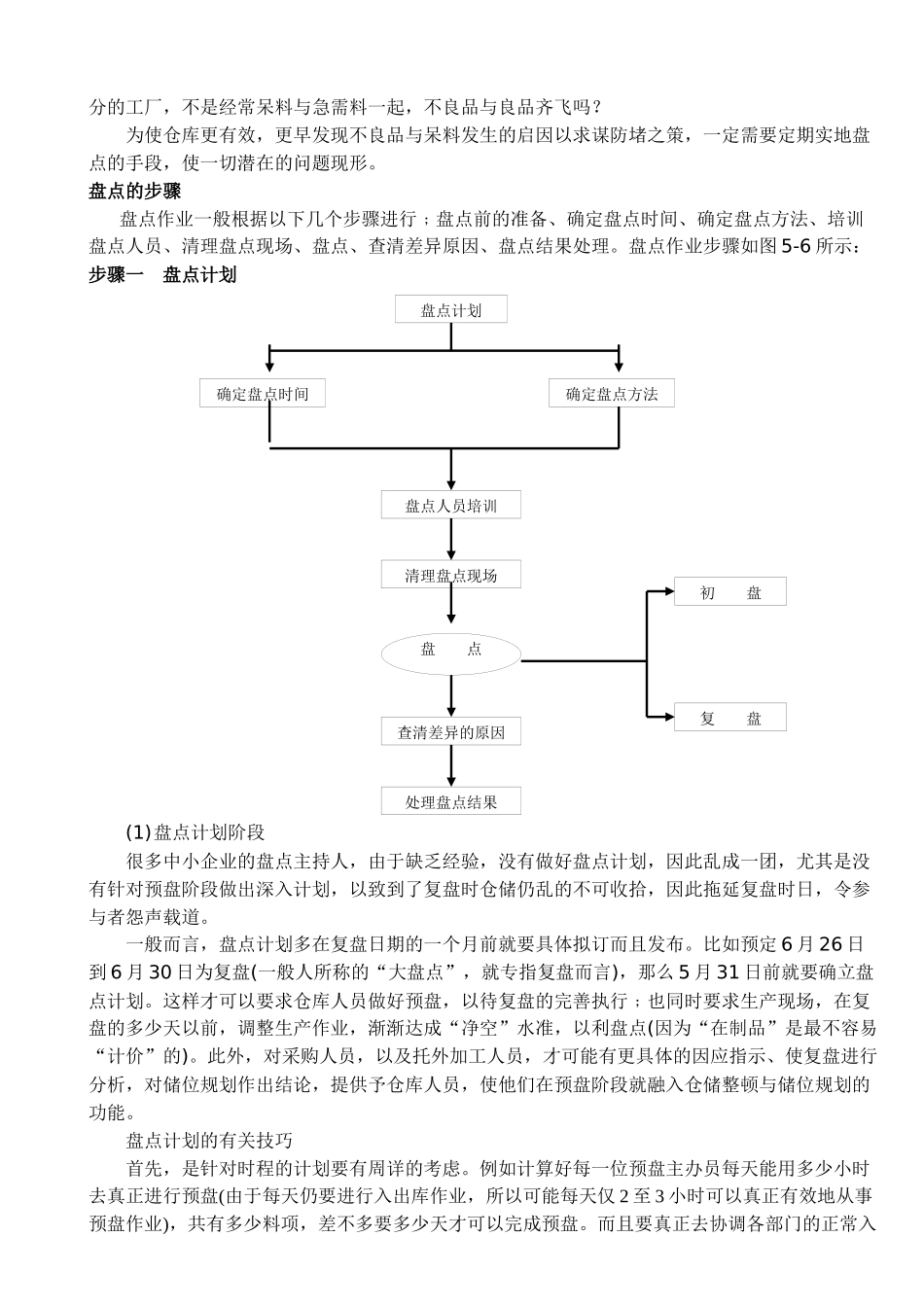 库存盘点的步骤与方法_第2页