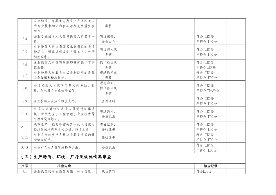 生产许可证申办通则任务列表_第2页