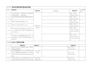 生产许可证申办通则任务列表