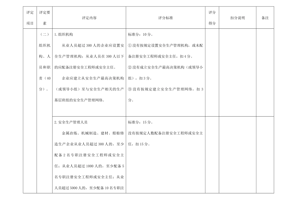 广州市工业企业安全生产标准化评定标准_第2页