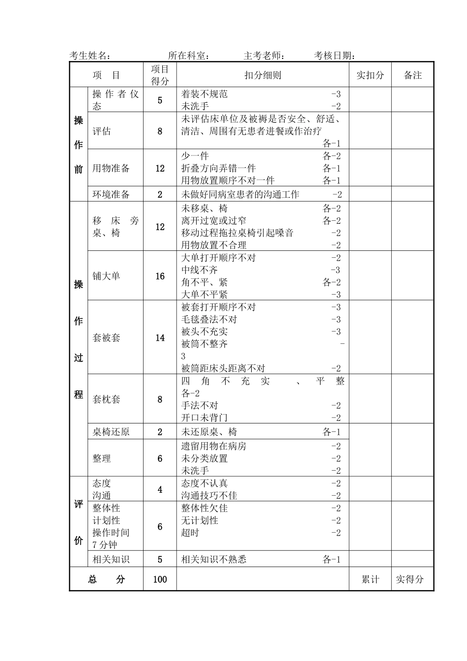 护理技术操作流程及评分标准1_第2页