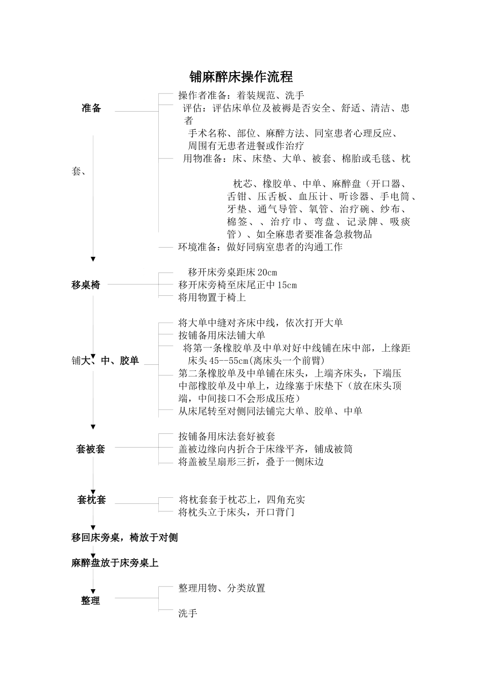 护理技术操作流程及评分标准1_第3页
