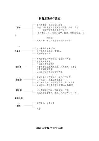 护理技术操作流程及评分标准1