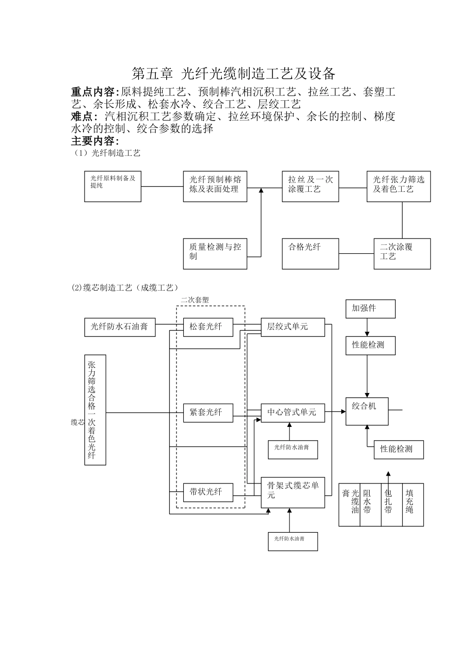 光纤光缆生产工艺及设备(52页)_第1页