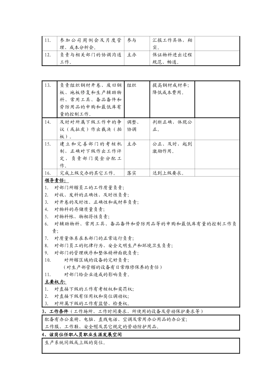岗位描述(物料部)_第2页