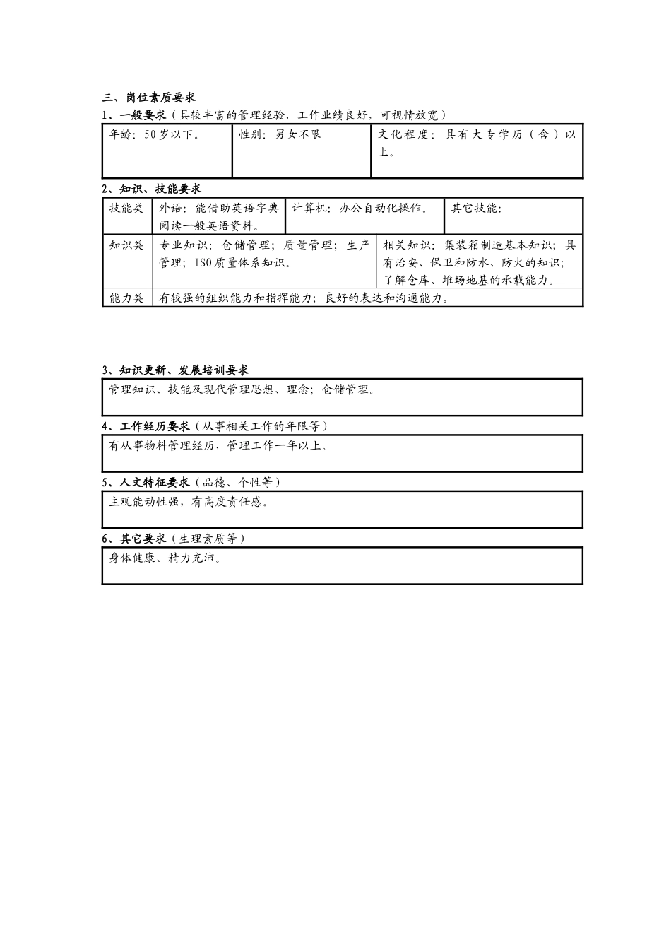 岗位描述(物料部)_第3页