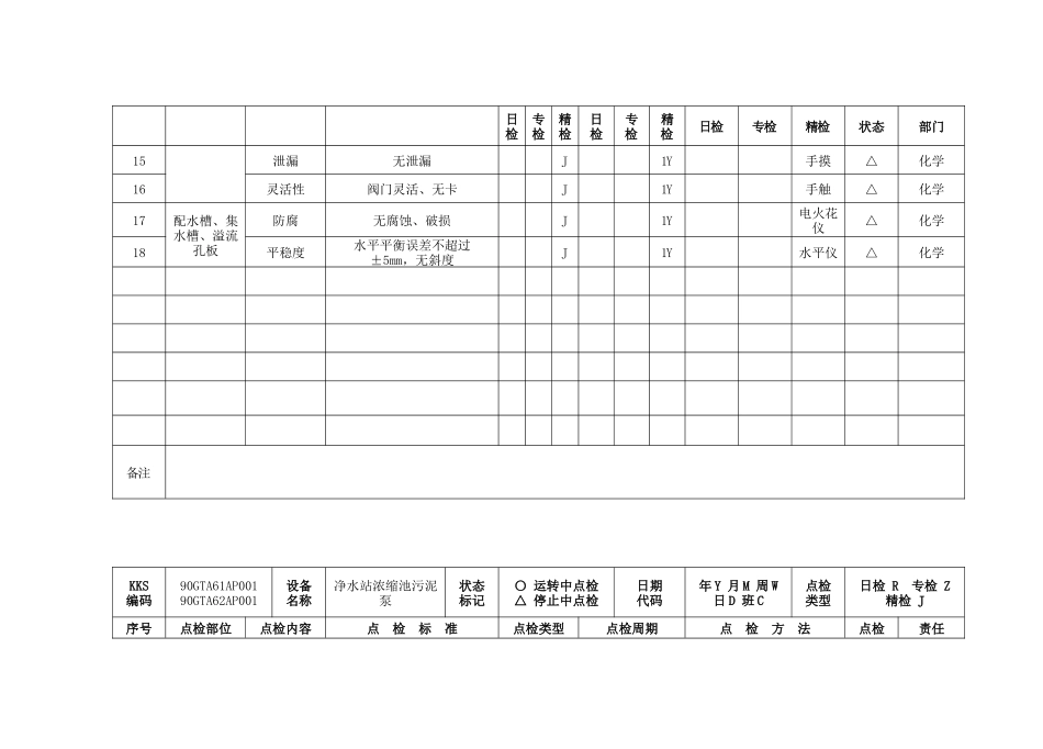 化学设备点检标准概述_第3页
