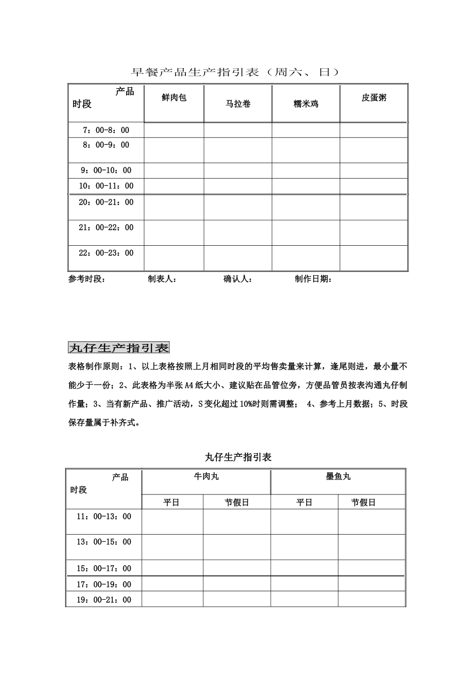 zgf早餐生产指引手册P29_第2页