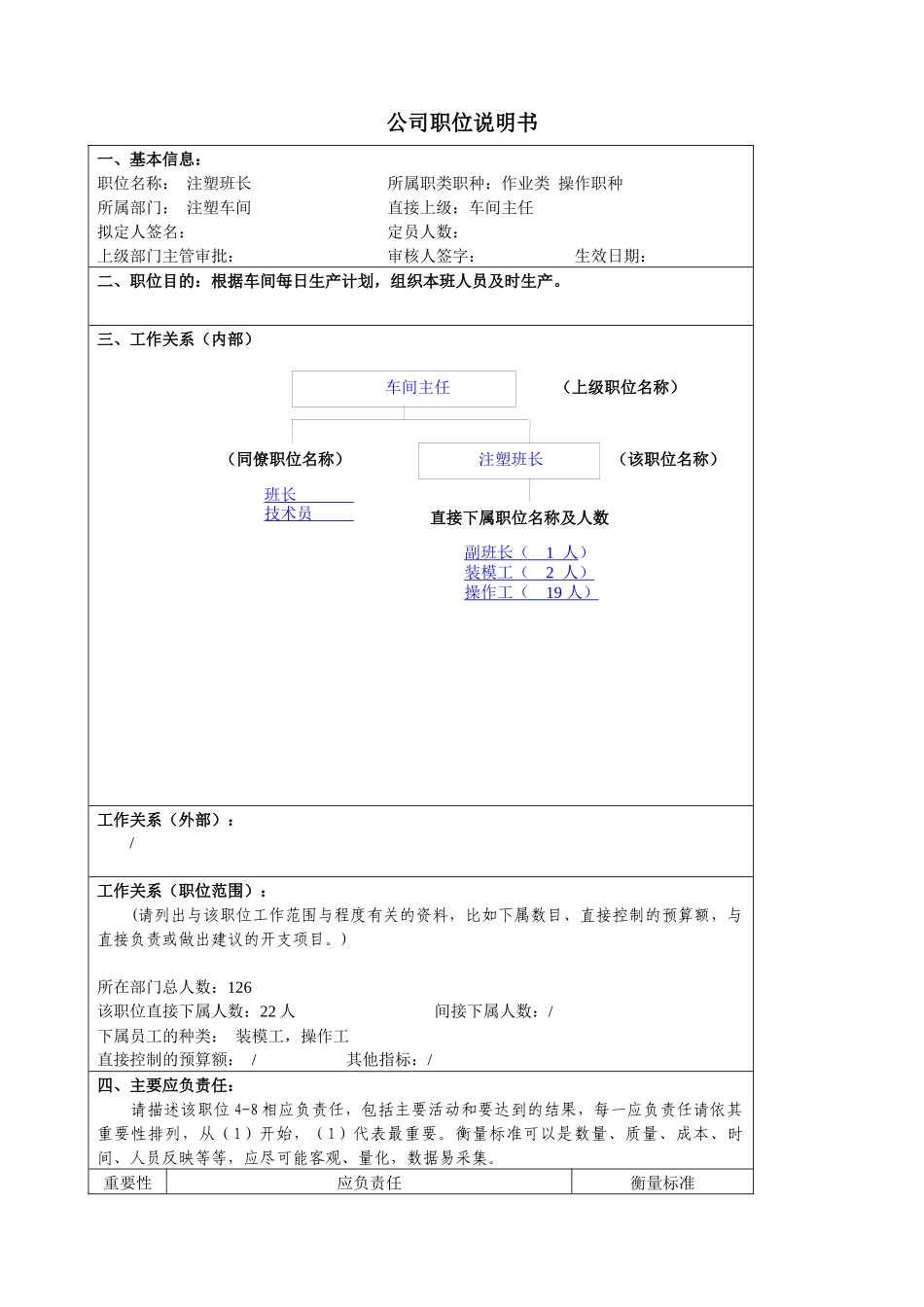 某大型汽车零部件公司注塑班长职位说明书_第1页