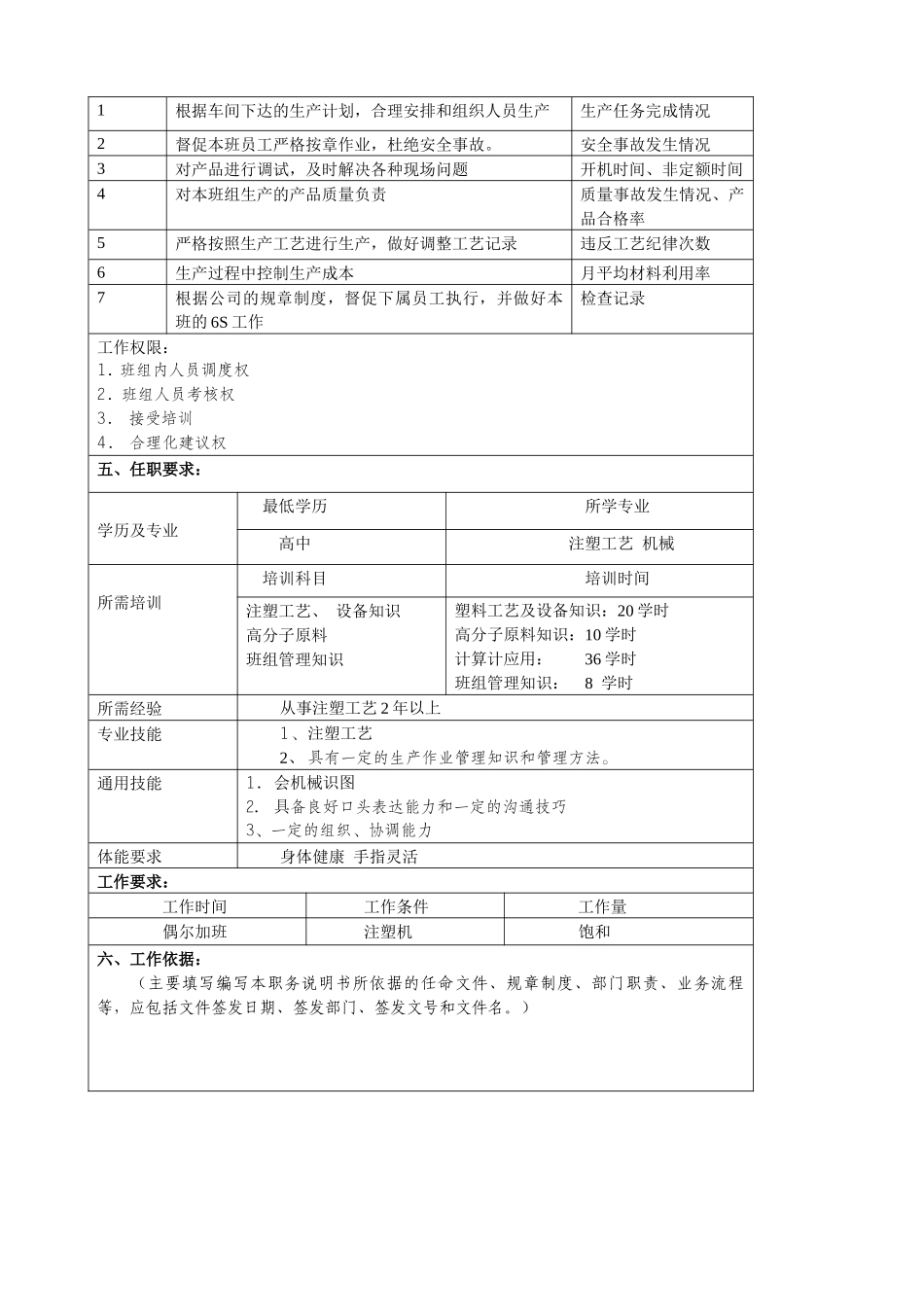 某大型汽车零部件公司注塑班长职位说明书_第2页