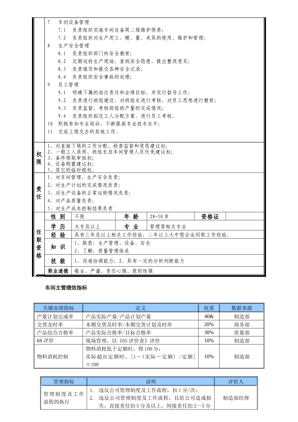某中型制造业车间主管岗位说明书及KPI指标_第2页