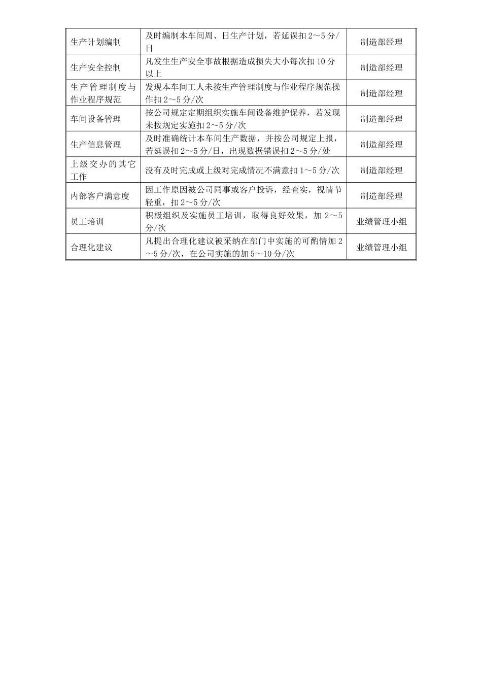 某中型制造业车间主管岗位说明书及KPI指标_第3页