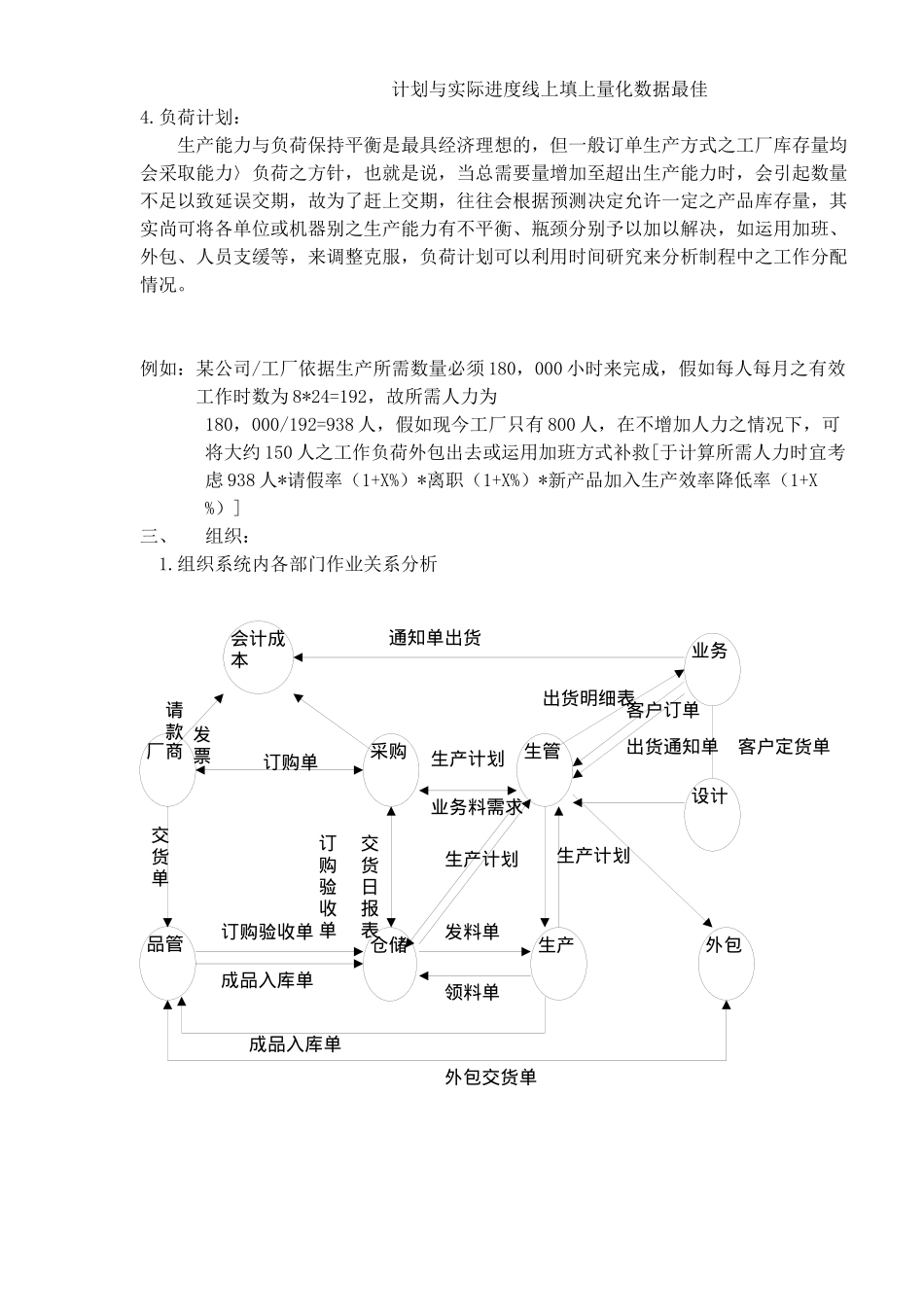 生产线管理技术大全(1)_第3页