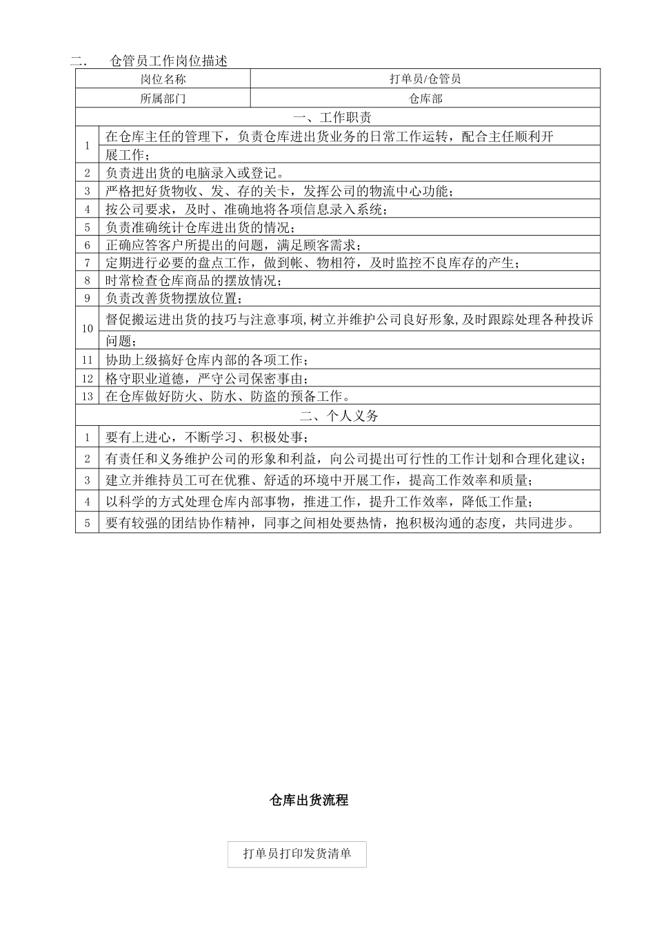 仓储部岗位指导书_第2页