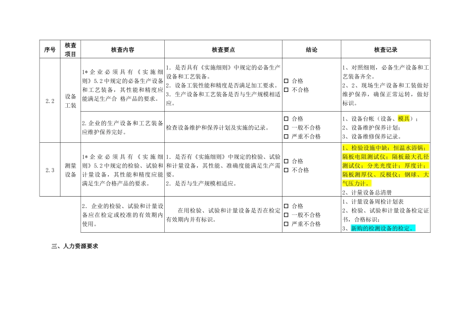 铅酸蓄电池产品生产许可证实施细则对照表_第2页