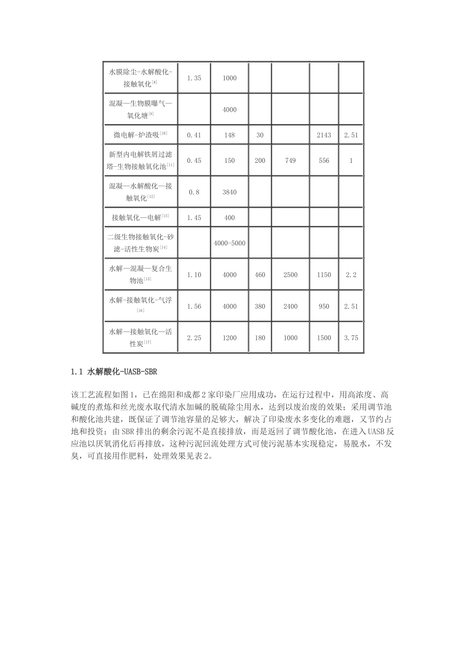 印染废水处理工艺进展_第2页