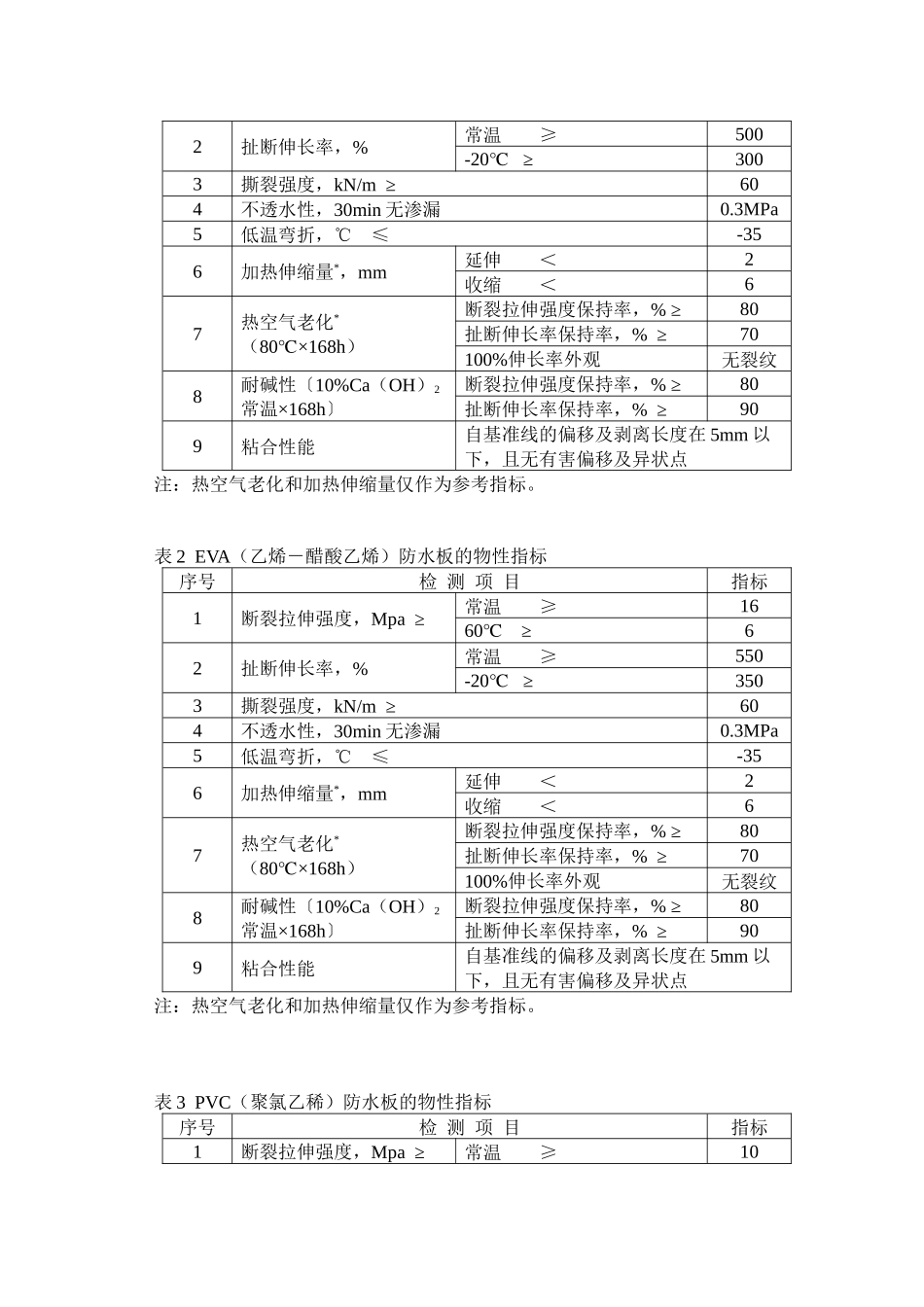 北京某工程防水材料技术标准_第3页