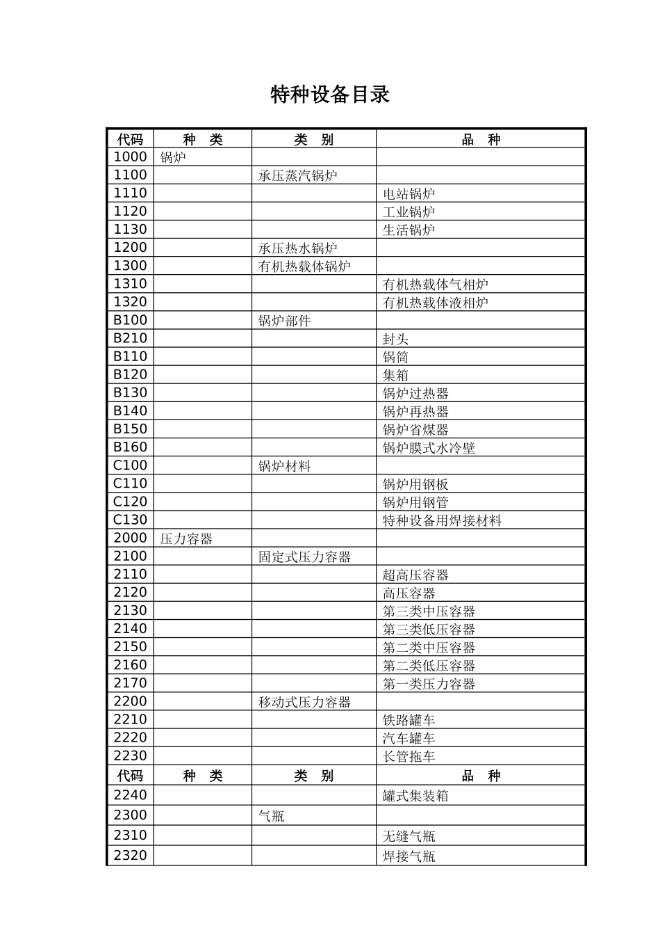 如何详细地了解特种设备_第2页