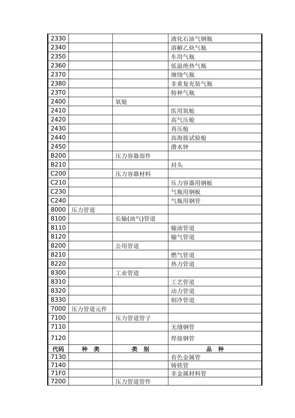 如何详细地了解特种设备_第3页