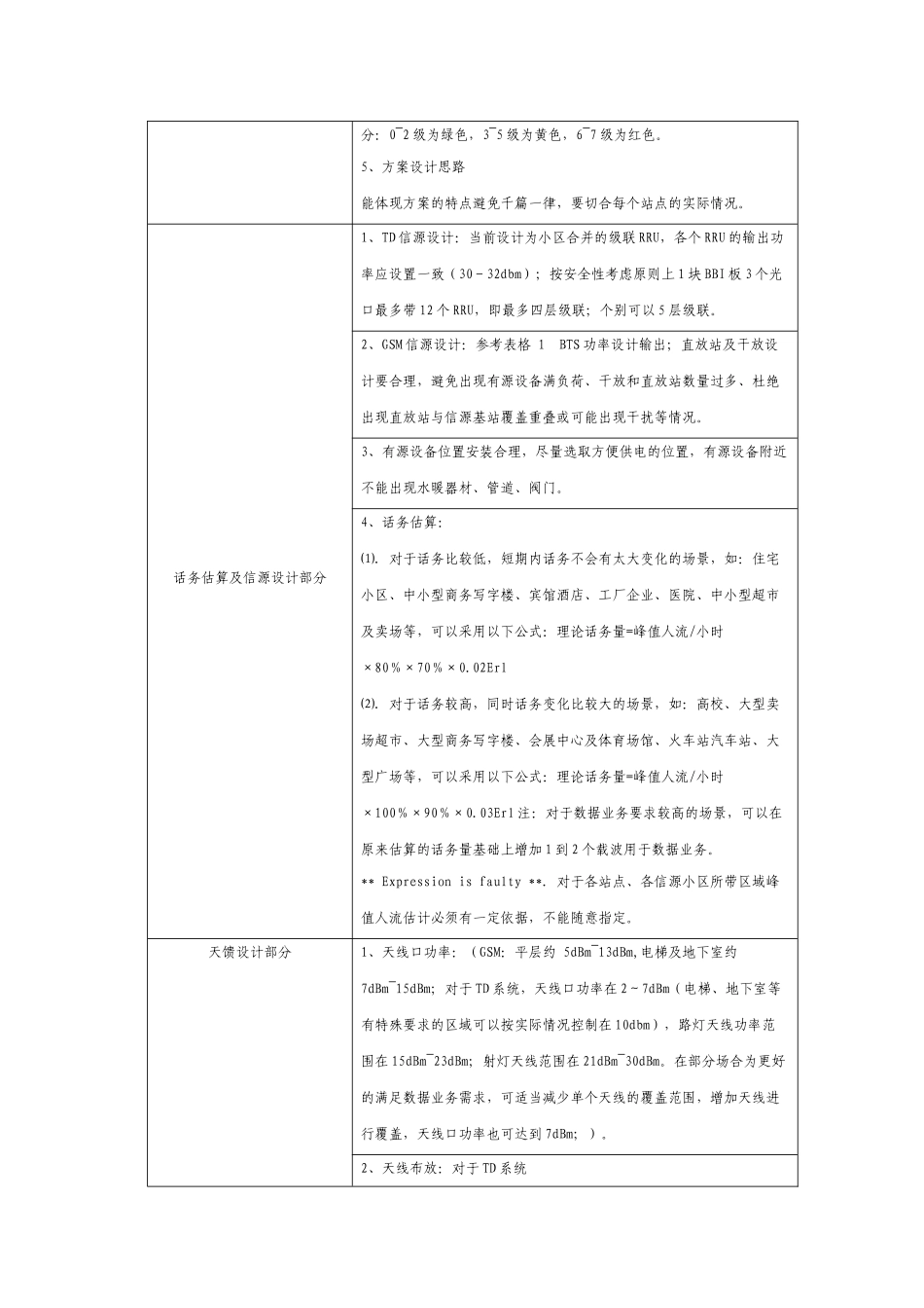 室内分布集成商重要技术标准要点v1_第2页