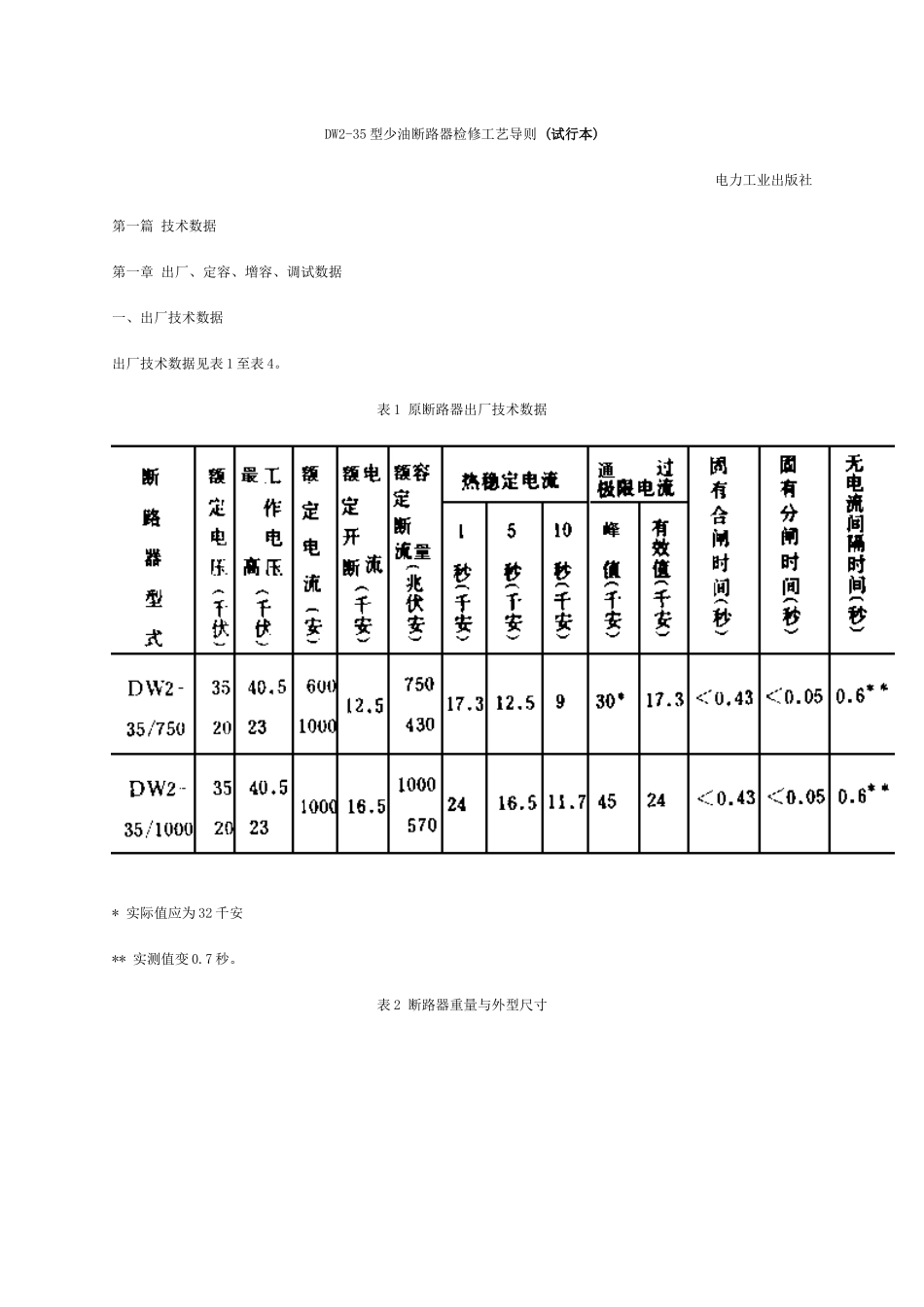 DW2-35型少油断路器检修工艺导则_第1页
