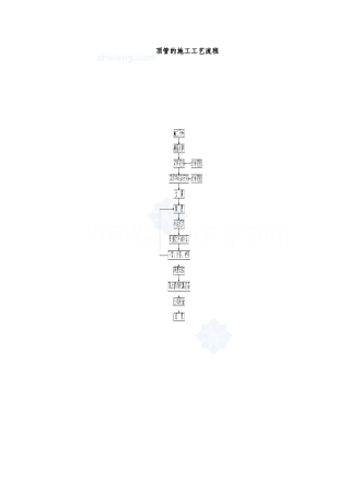 顶管的施工工艺流程