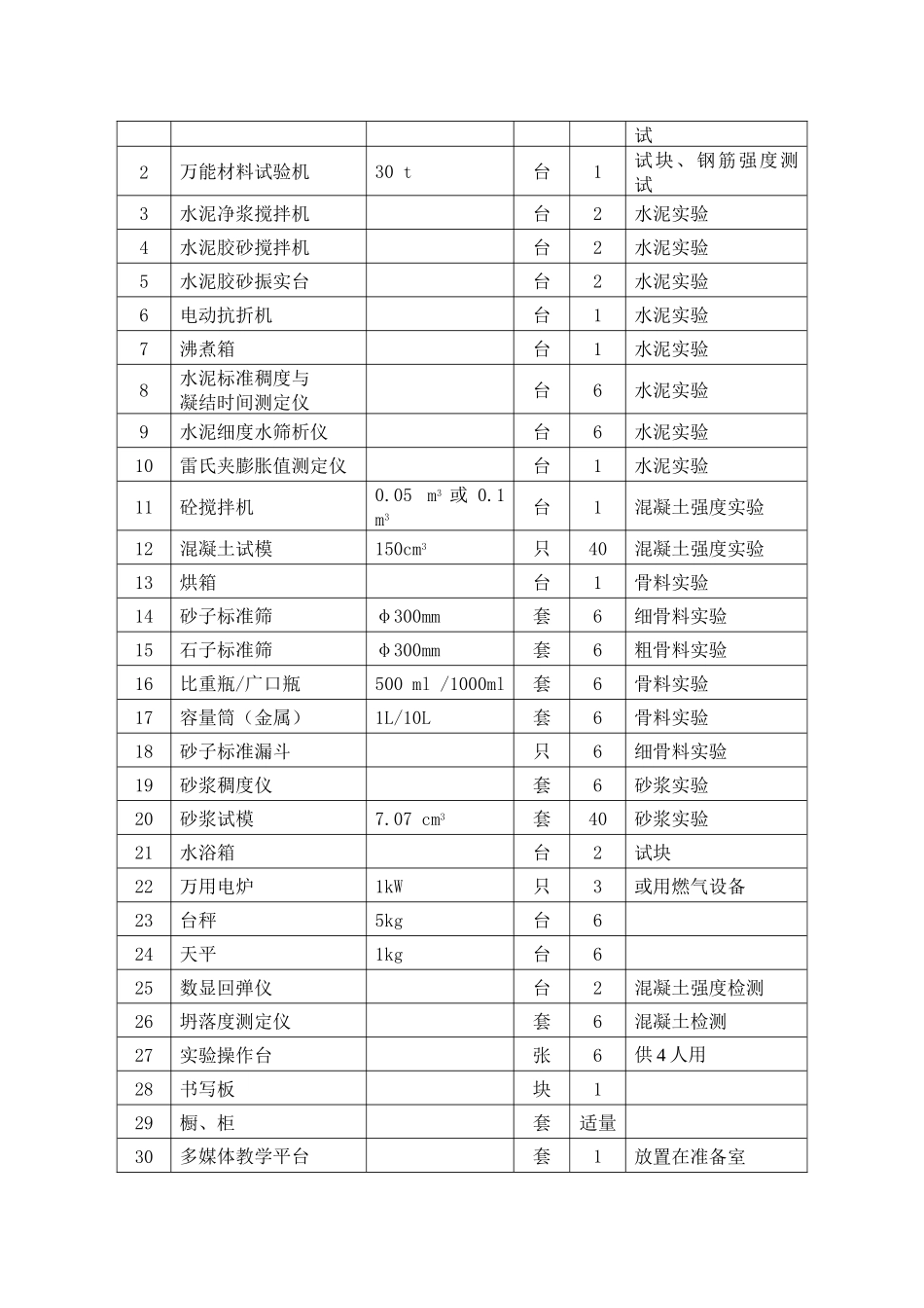 工业与民用建筑专业装备标准_第3页