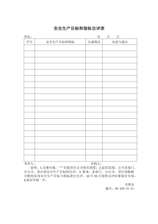 安全生产目标和指标自评表