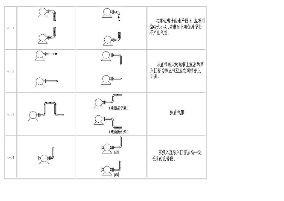 工艺配管设计常见病5000例_第2页