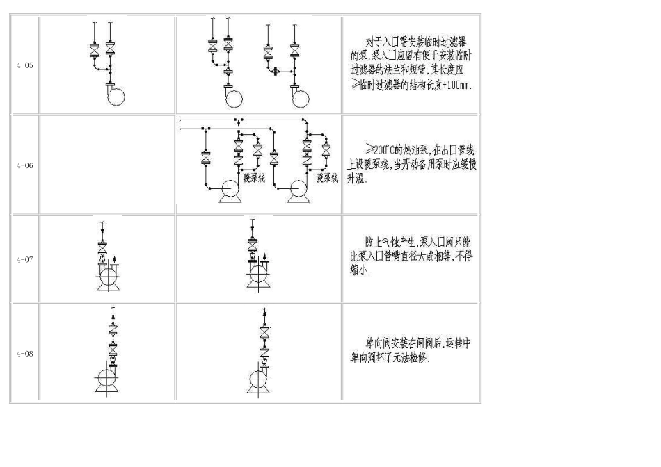 工艺配管设计常见病5000例_第3页