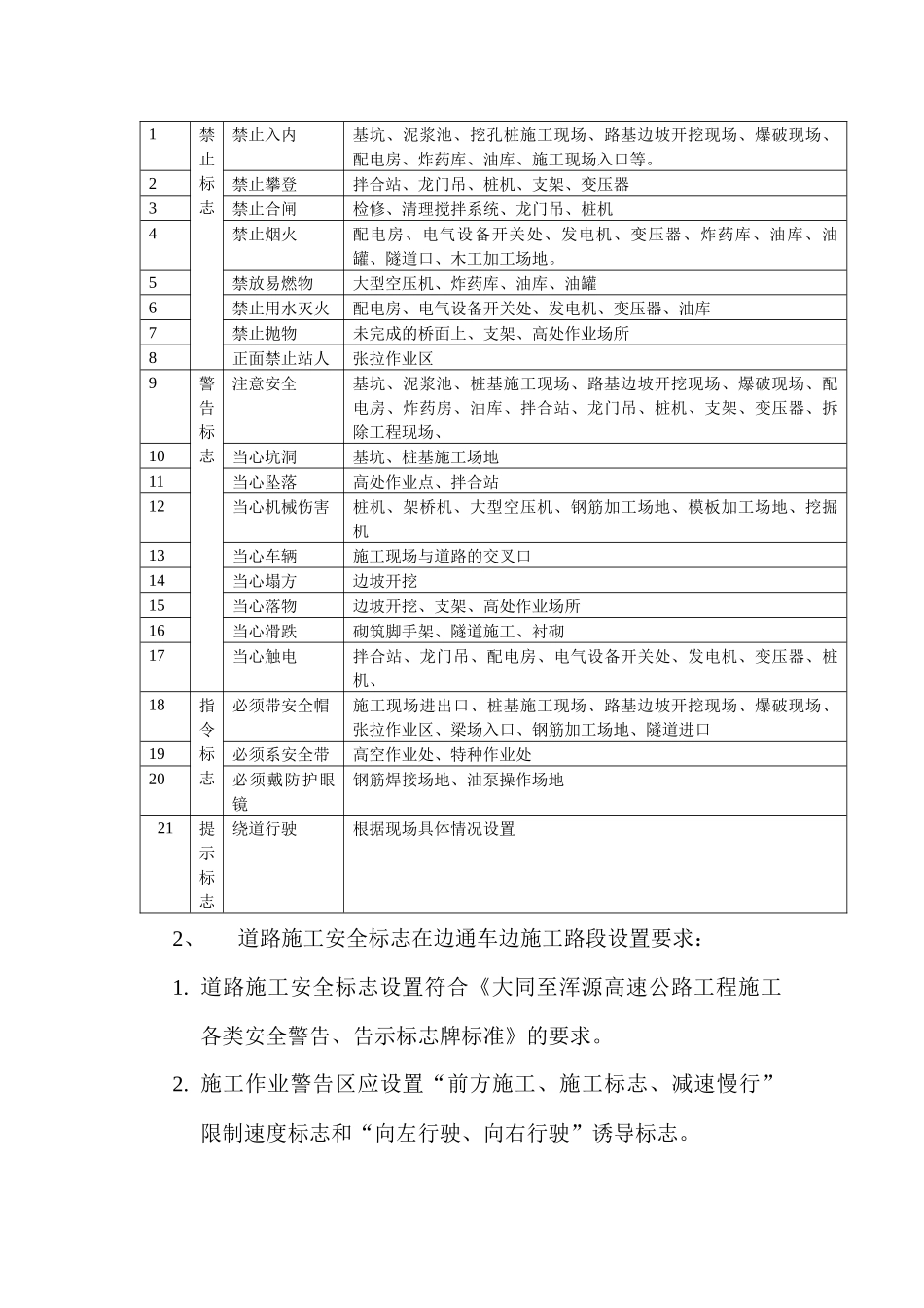 现场安全标志和标牌及安全围护设置方案_第3页