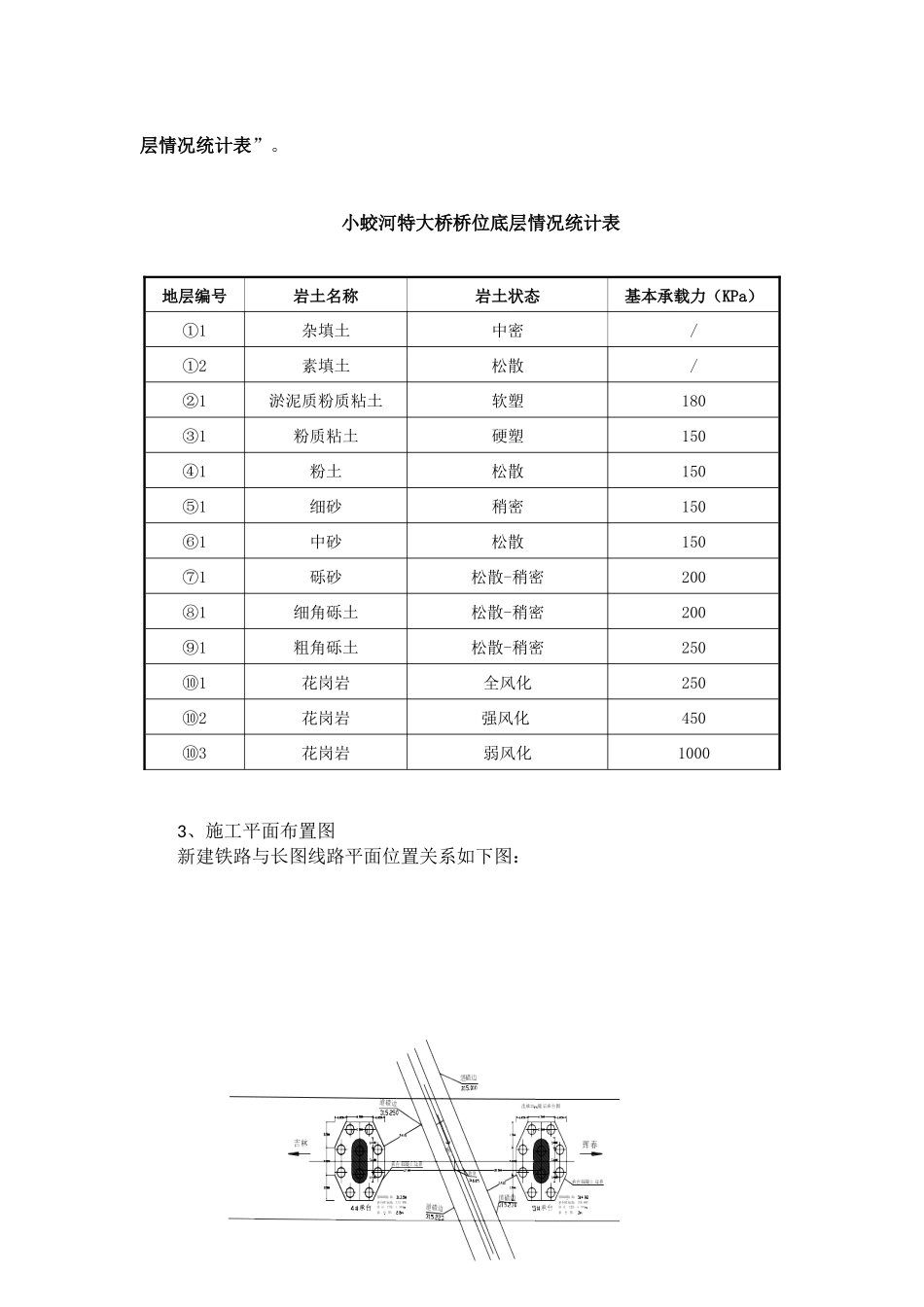 吉图珲既有线安全专项方案_第2页