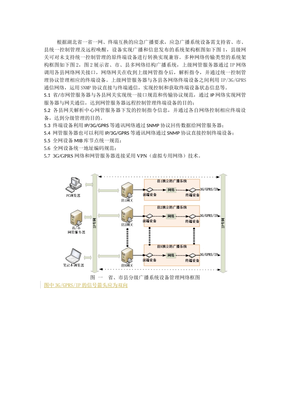 农村智能广播网管理系统技术规范_第3页