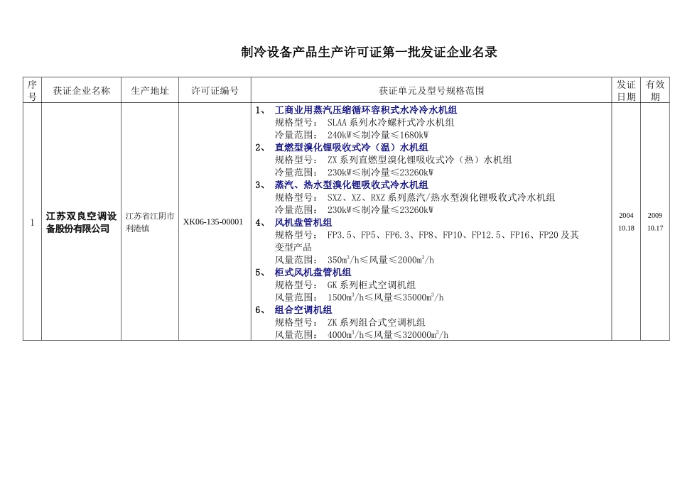 制冷设备产品生产许可证第一批待发证企业登记表_第1页