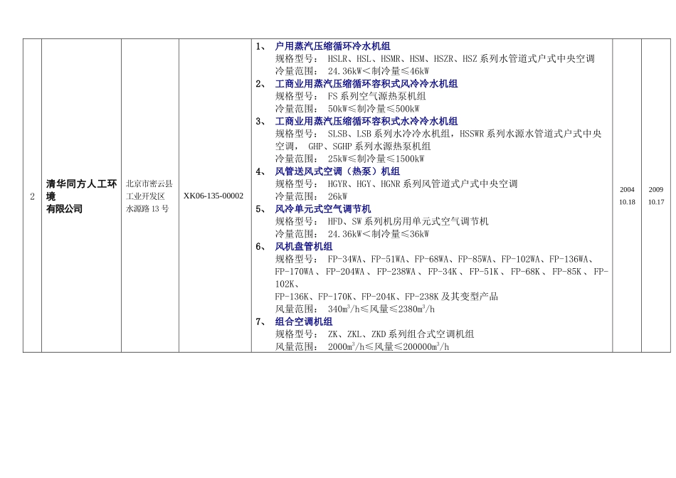 制冷设备产品生产许可证第一批待发证企业登记表_第2页