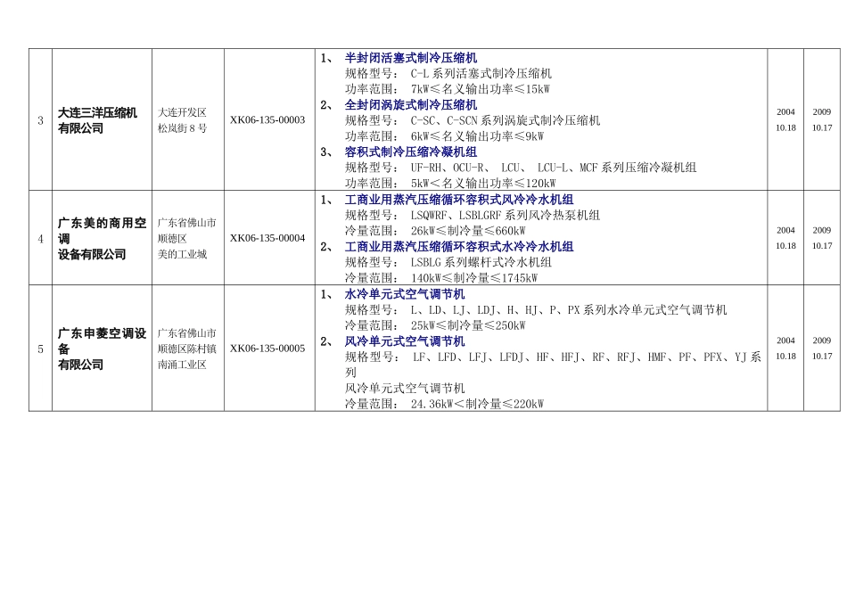 制冷设备产品生产许可证第一批待发证企业登记表_第3页