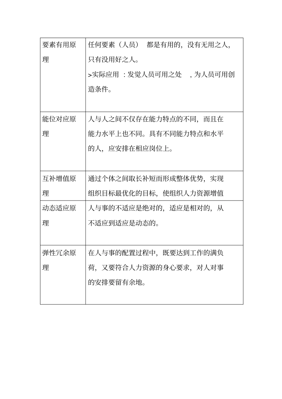 招聘与人员配置制度_第2页