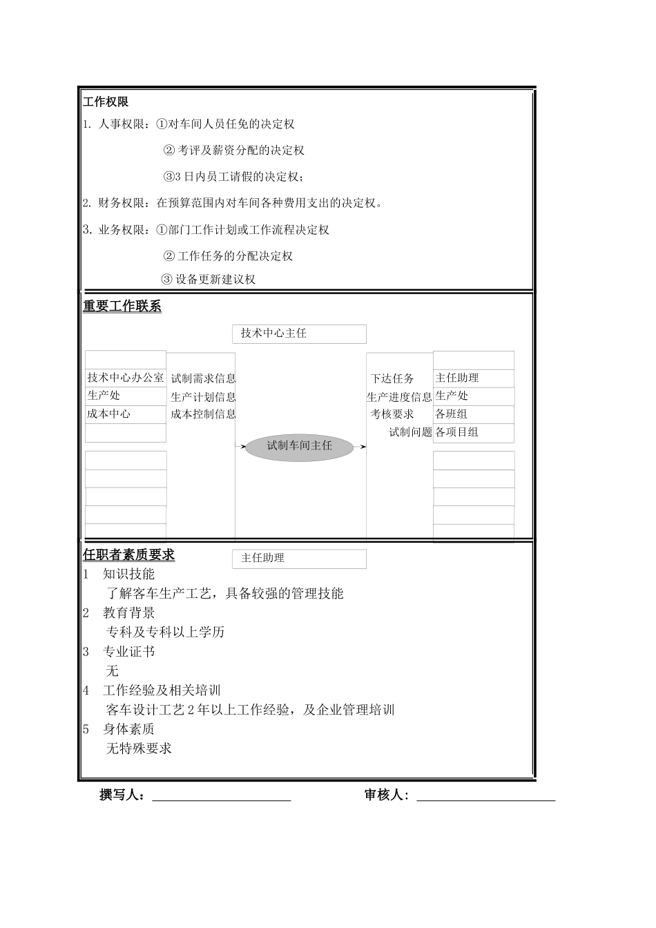职位说明书-试制车间主任_第2页