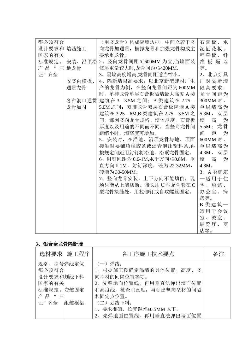 隔断工程施工技术规范_第2页