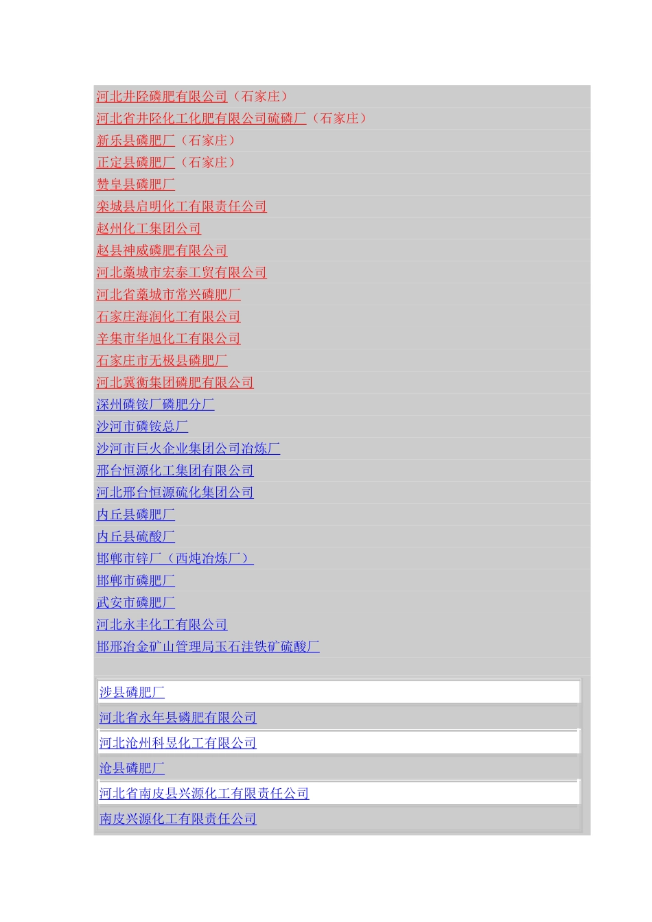硫酸生产企业(58页)_第2页
