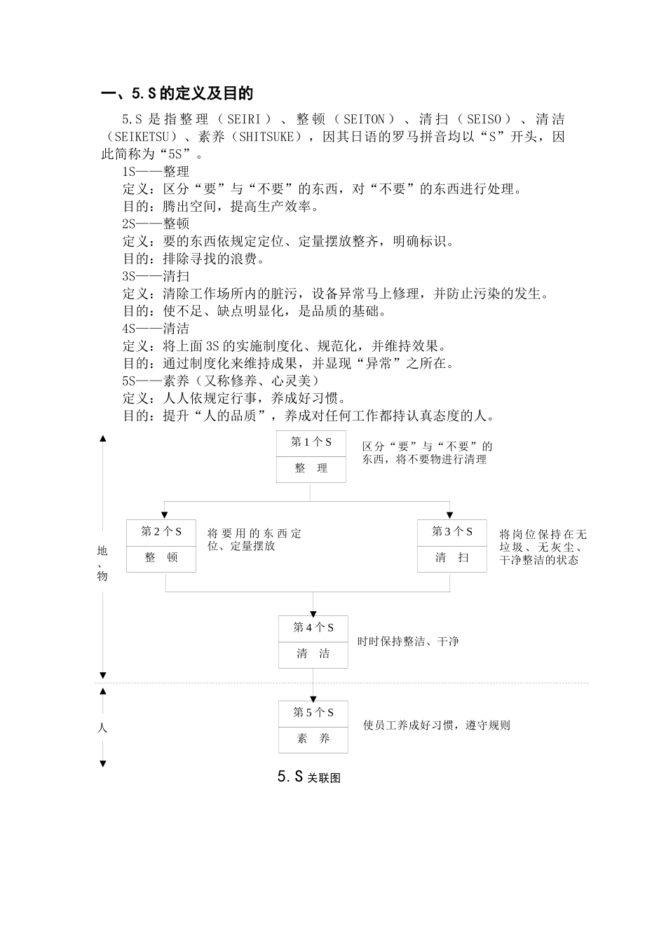 《5S推行手册》_第3页